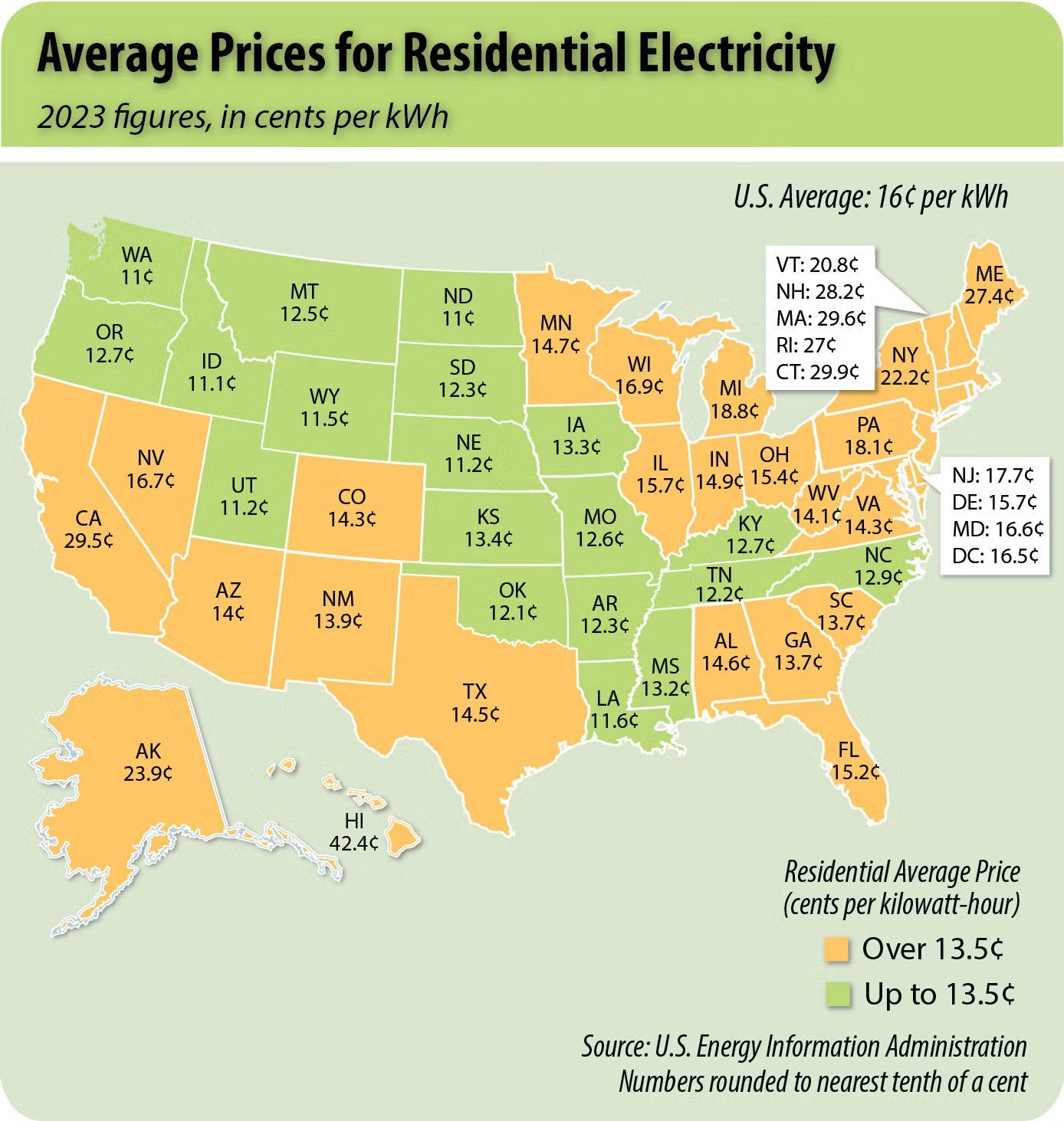 Costs across the country