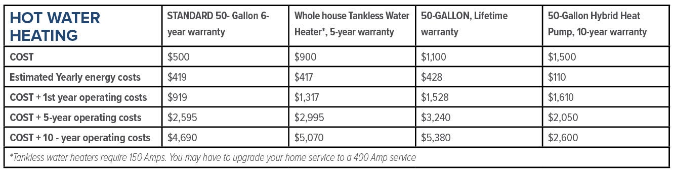 hot water heating